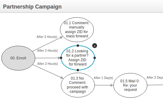 Odoo image and text block