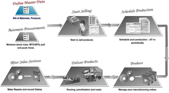 Odoo image and text block