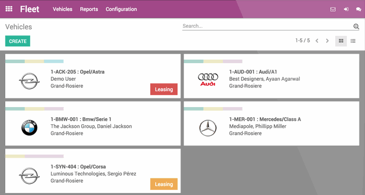 Odoo CMS - a big picture